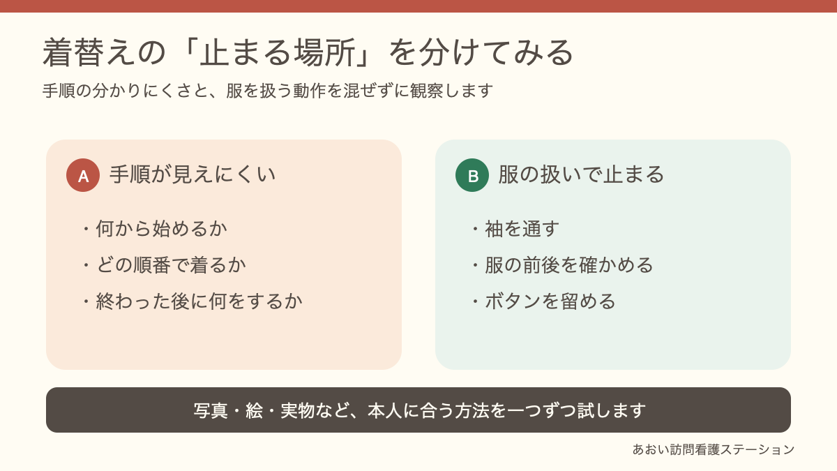 着替えが進まないときに、服の並べ方と声かけの条件を観察する図解