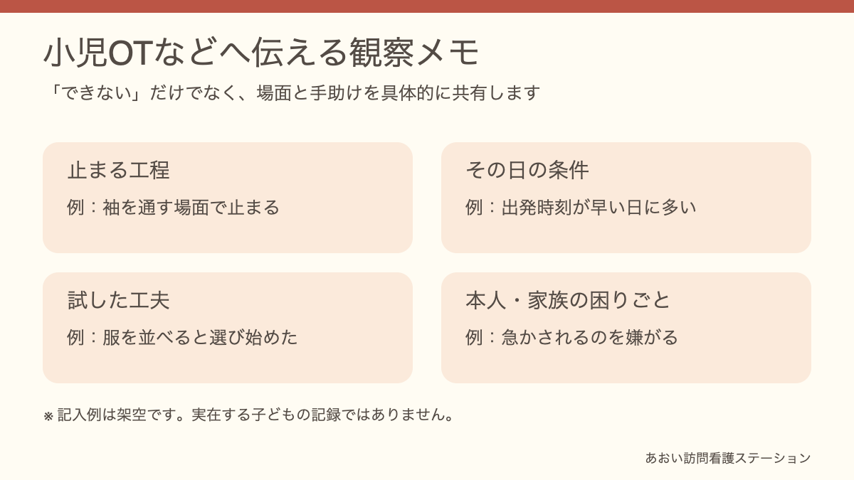 朝の身支度について相談先へ伝える観察メモの図解