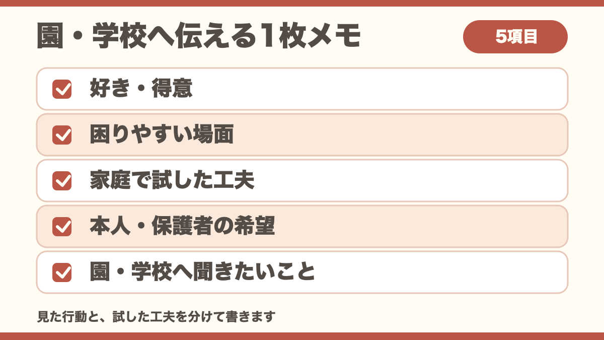 園・学校に伝える1枚メモの5項目をまとめた図解