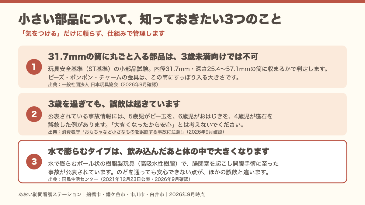 小さい部品について知っておきたい3つのこと(31.7mmの筒に入る部品・3歳を過ぎても起きる誤飲・水で膨らむタイプ)を出典つきで示した図