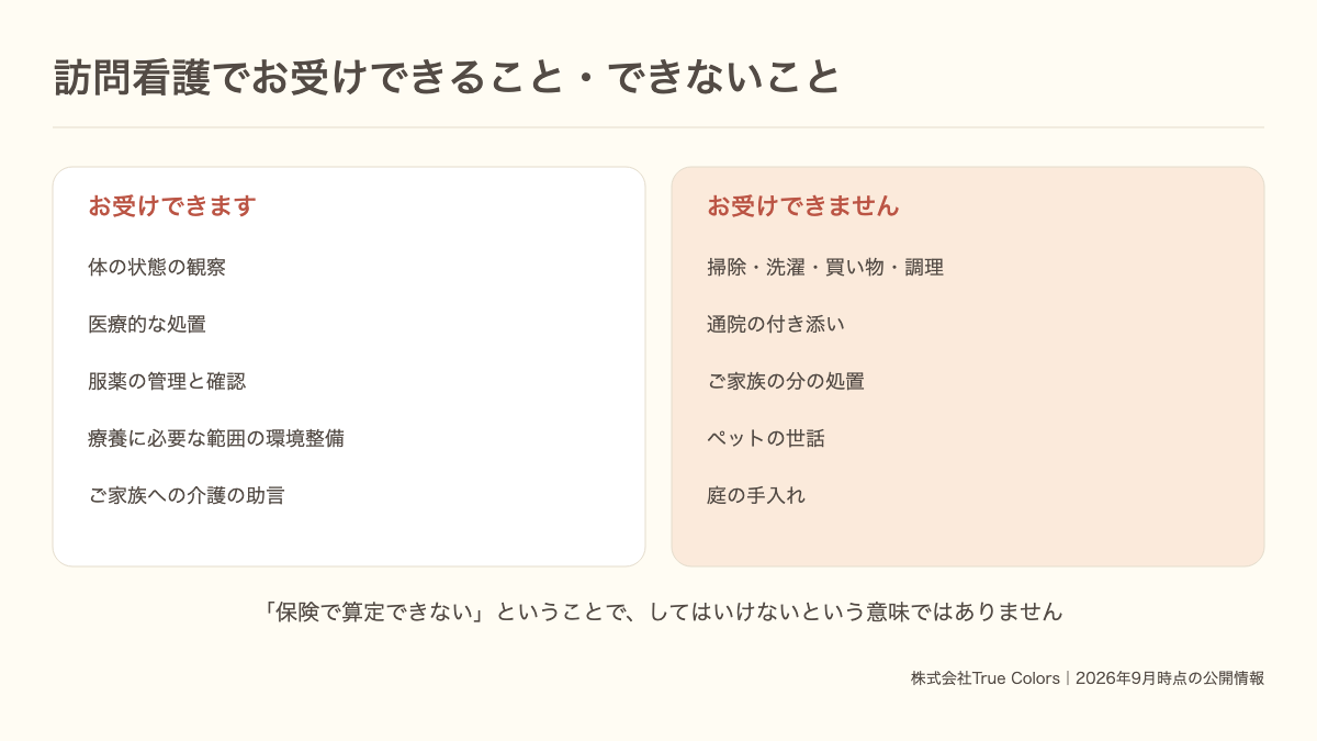 訪問看護でお受けできること・できないことを対比した図｜あおい訪問看護ステーション