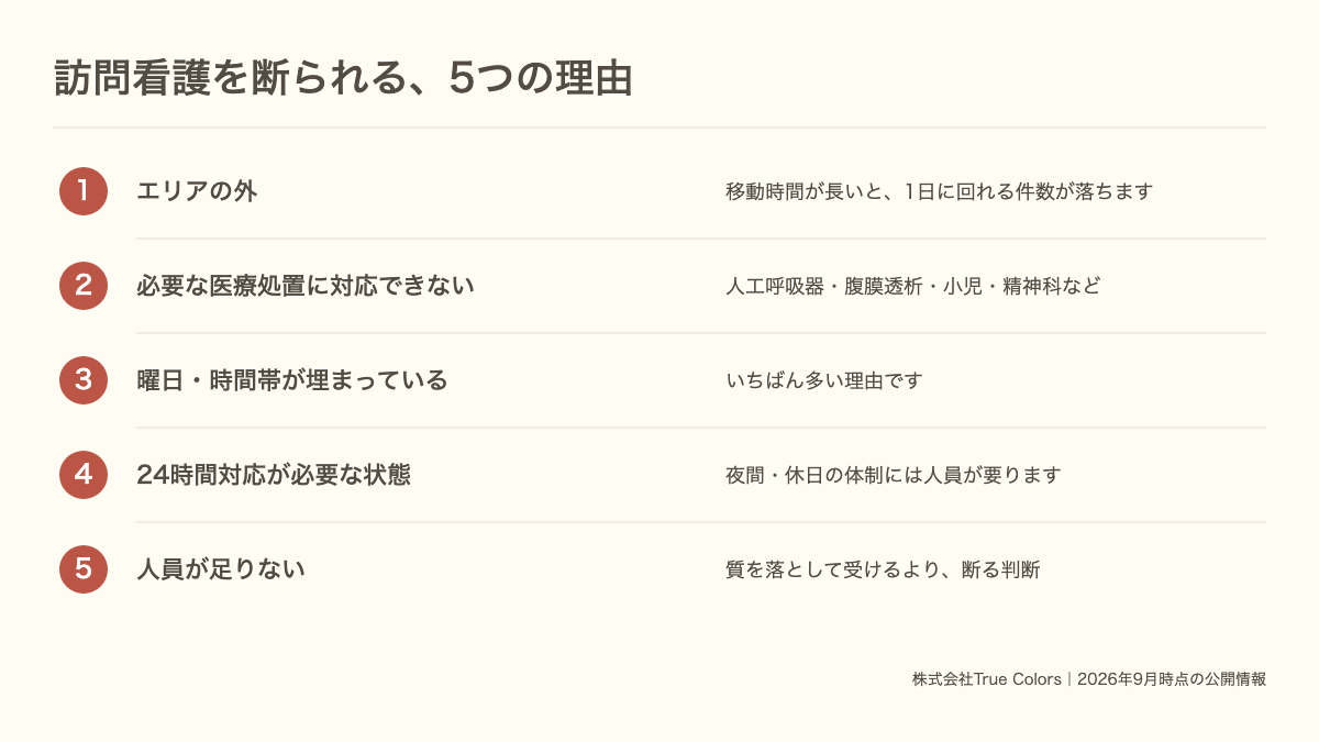 訪問看護を断られる5つの理由を示した図｜あおい訪問看護ステーション