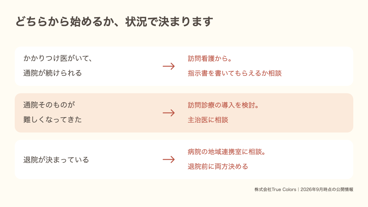 訪問診療と訪問看護のどちらから始めるか|状況別の最初の一歩|あおい訪問看護ステーション