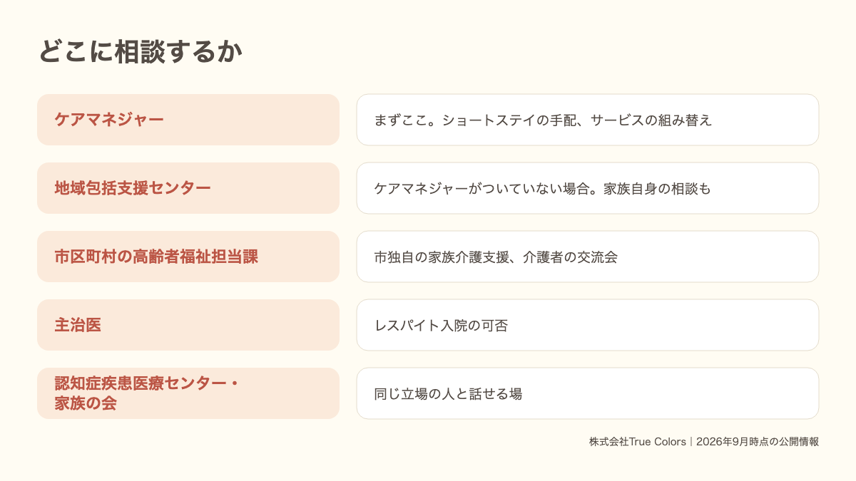 介護の相談先一覧|ケアマネジャー・地域包括支援センター・主治医|あおい訪問看護ステーション