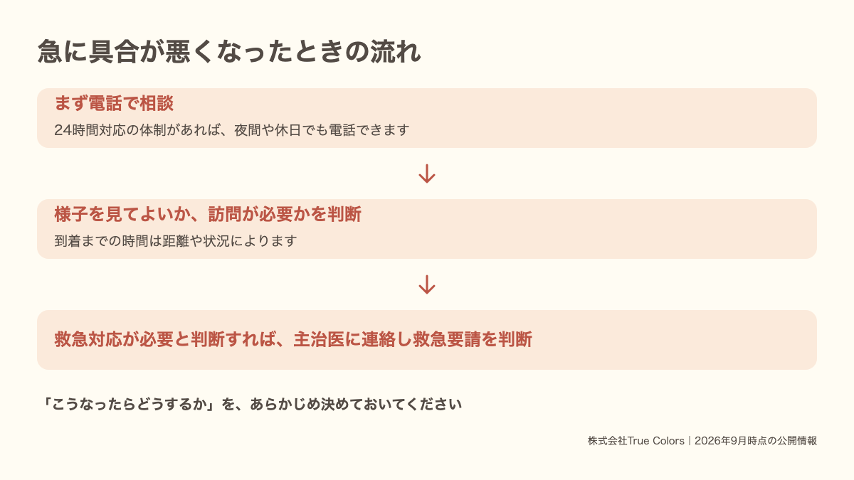 がんの在宅療養で急変したときの流れ|電話相談から訪問・救急要請の判断まで|あおい訪問看護ステーション