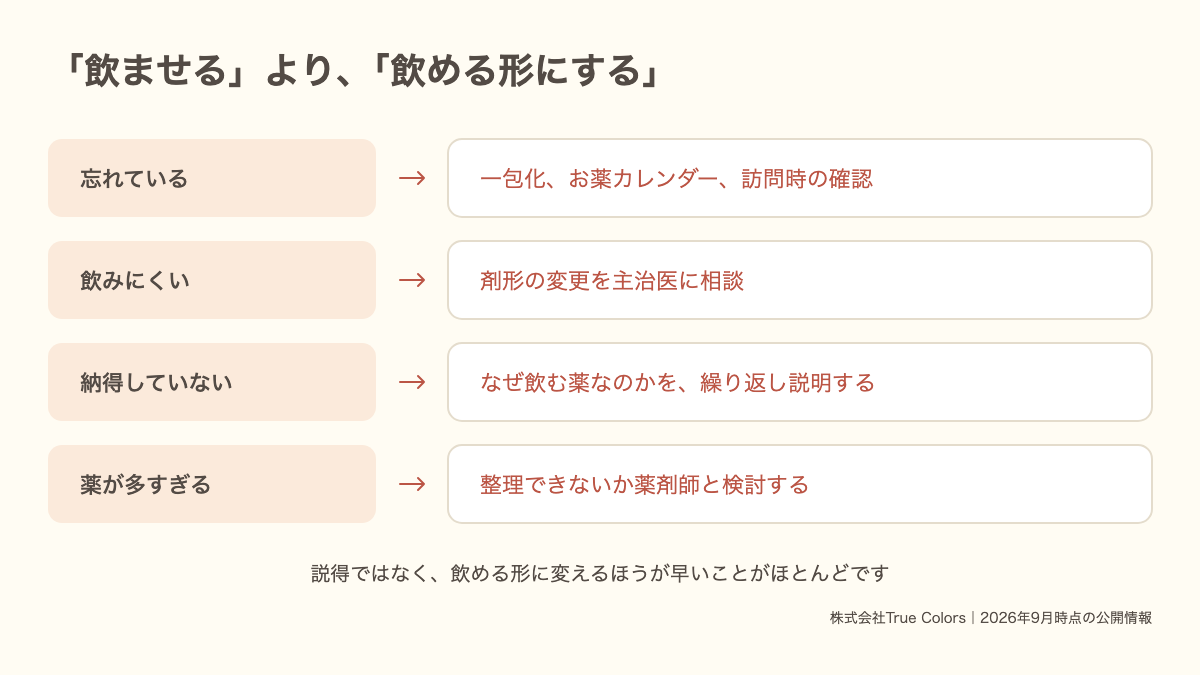 薬が飲めない4つの理由と対応|忘れている・飲みにくい・納得していない・多すぎる|あおい訪問看護ステーション