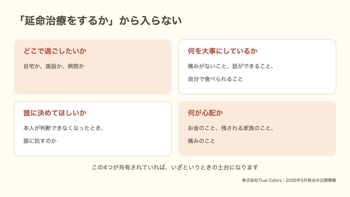 人生会議で話す4つ｜どこで過ごしたいか・何を大事にしているか・誰に託すか・何が心配か｜あおい訪問看護ステーション