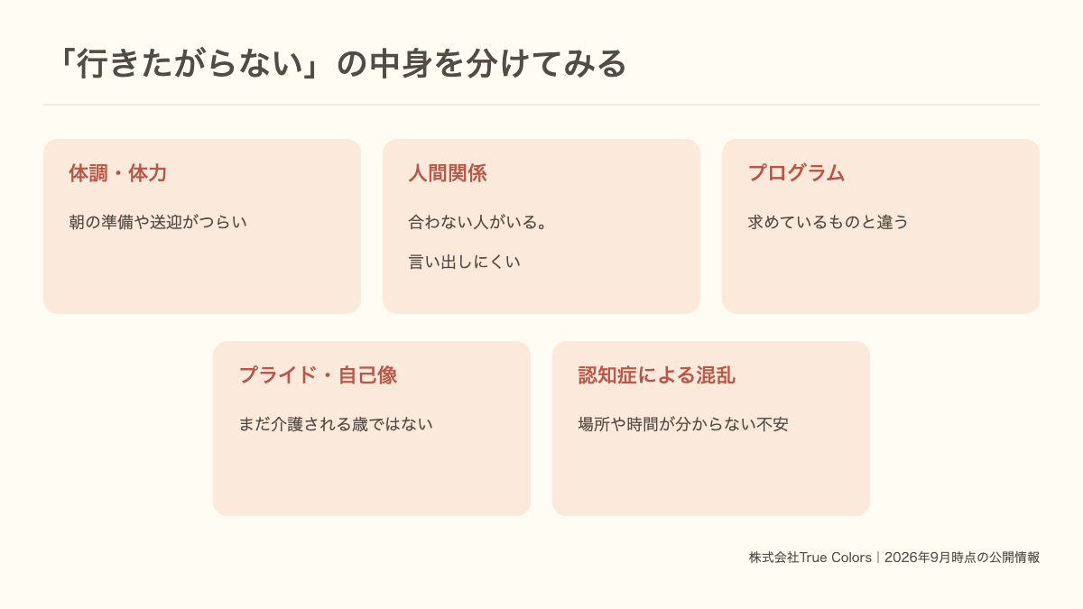 デイサービスに行きたがらない理由を5つに分けた図|あおい訪問看護ステーション