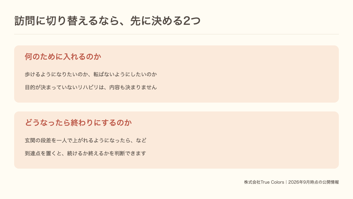 訪問に切り替えるなら先に決める2つを示した図|あおい訪問看護ステーション