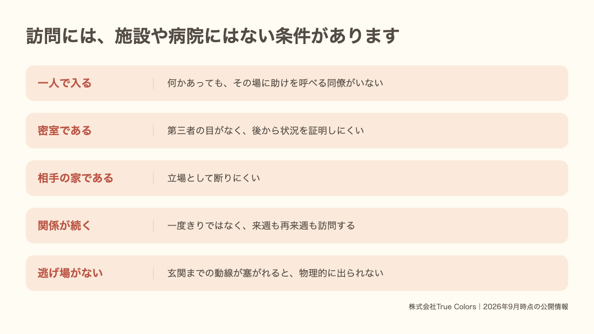 訪問という働き方の5つのリスク|一人・密室・相手の家・関係が続く・逃げ場がない|あおい訪問看護ステーション