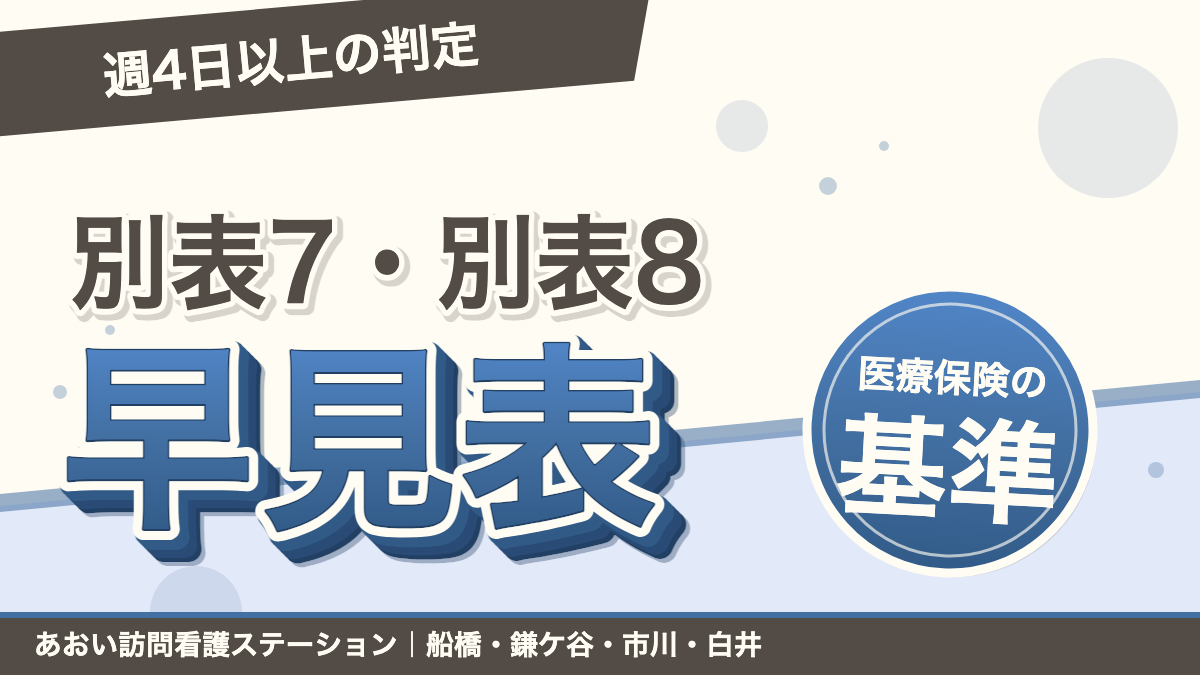 別表7・別表8 早見表|訪問看護の医療保険・週4日以上の判定|あおい訪問看護ステーション(船橋市)のブログ記事のアイキャッチ画像