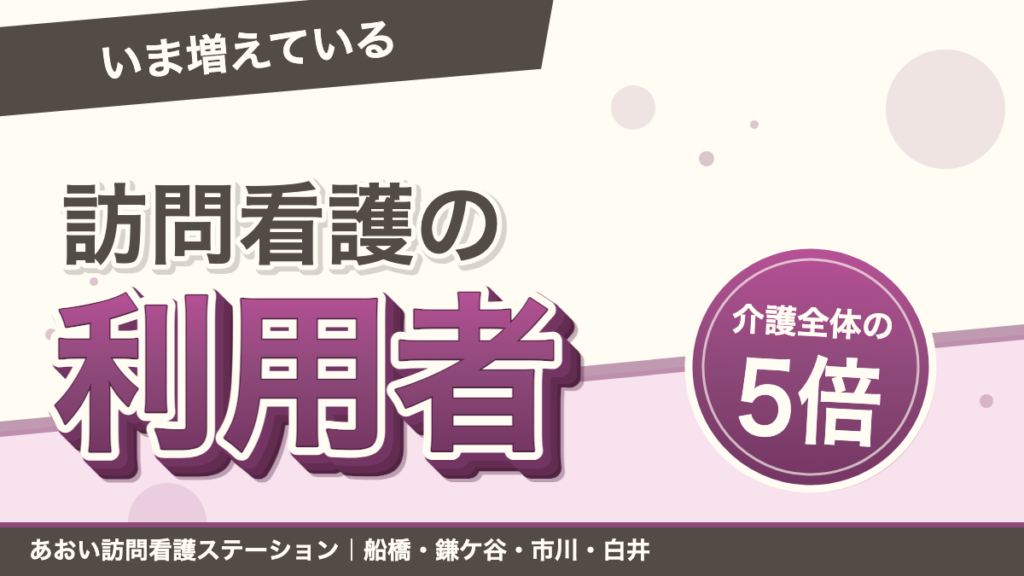 「いま増えている」訪問看護の利用者。介護全体の5倍。あおい訪問看護ステーション