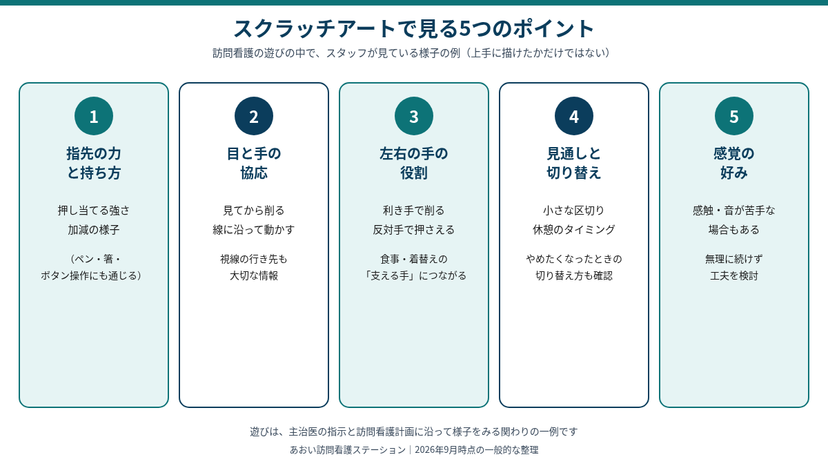 スクラッチアートで見る5つのポイント