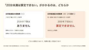 訪問看護基本療養費（Ⅰ）と（Ⅱ）で20分の下限の扱いが違うことを示した図｜あおい訪問看護ステーション