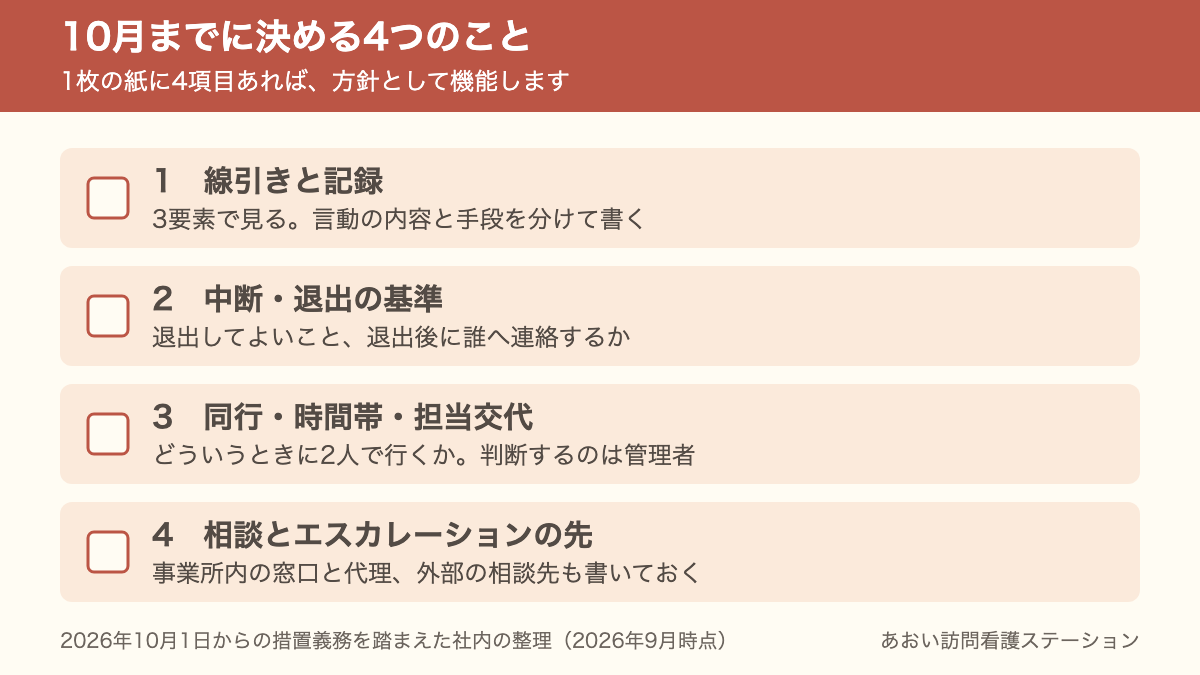 10月までに決める4項目（線引きと記録・中断と退出の基準・同行と担当交代・相談とエスカレーションの先）のチェックリストの図｜あおい訪問看護ステーション