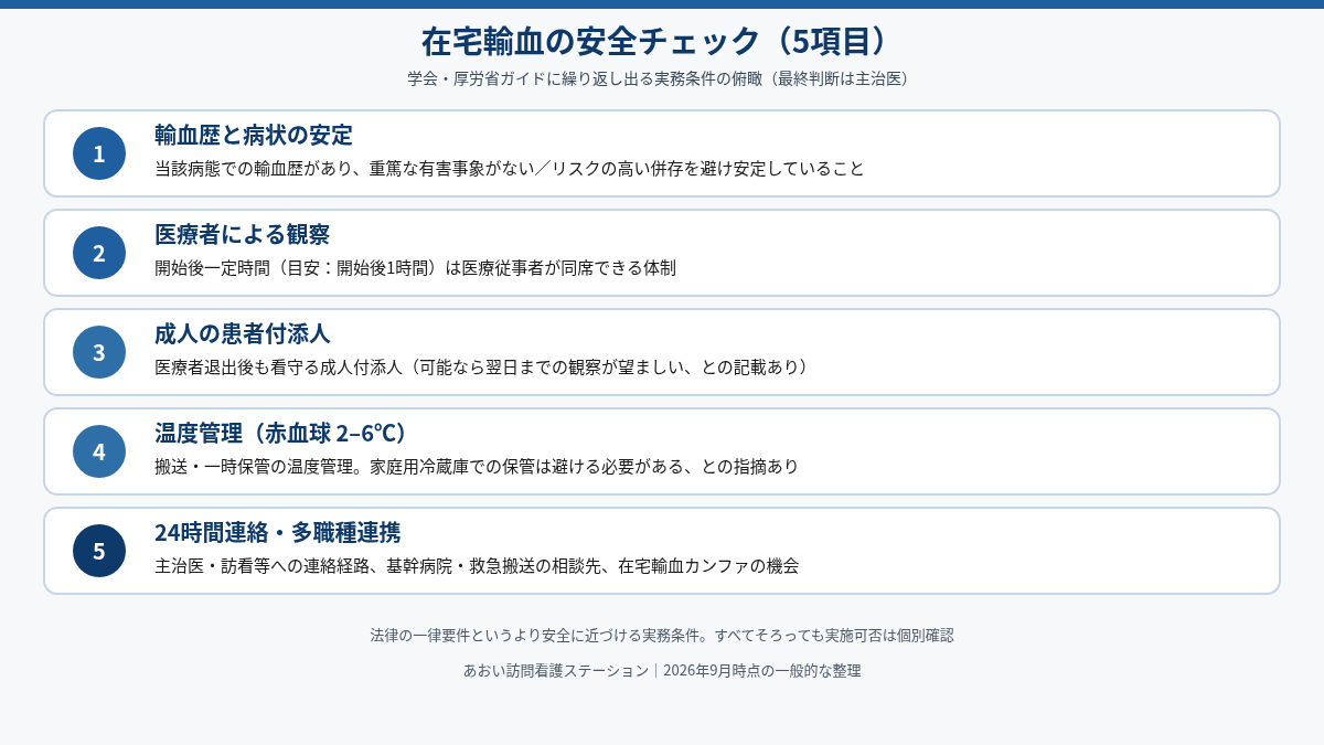 在宅輸血の安全条件チェックリスト図