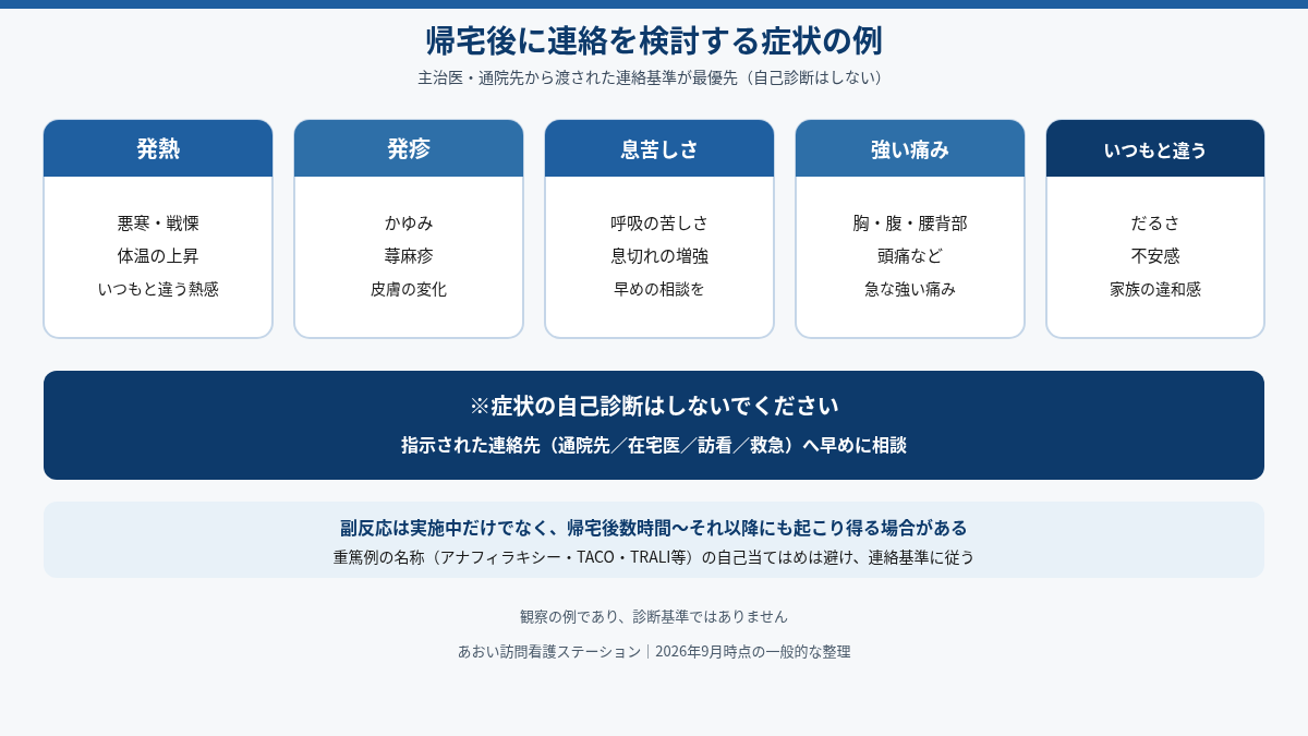 輸血後に注意する症状の例の図
