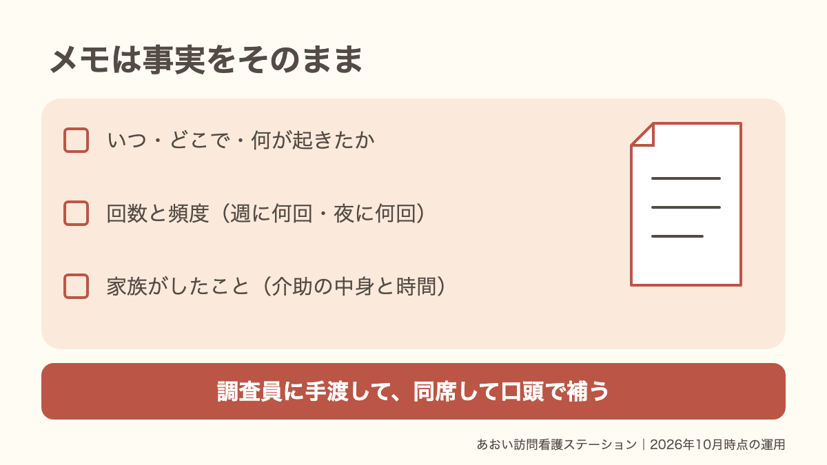 伝えたいことメモには、いつどこで何が起きたか、回数と頻度、家族がした介助の中身を事実のまま書き、調査員に手渡して同席で補うことを示すチェックリスト