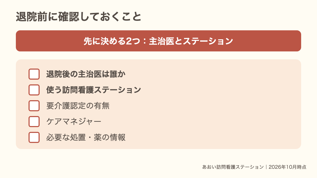退院前に、退院後の主治医、使う訪問看護ステーション、要介護認定、ケアマネジャー、必要な処置や薬の情報を確認することを示したチェックリスト