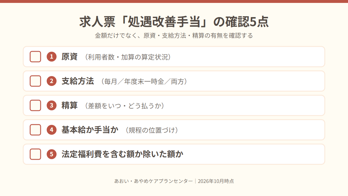 求人票の処遇改善手当を読むときに確認する5点(原資、支給方法、精算、基本給か手当か、法定福利費の扱い)を並べたチェックリスト