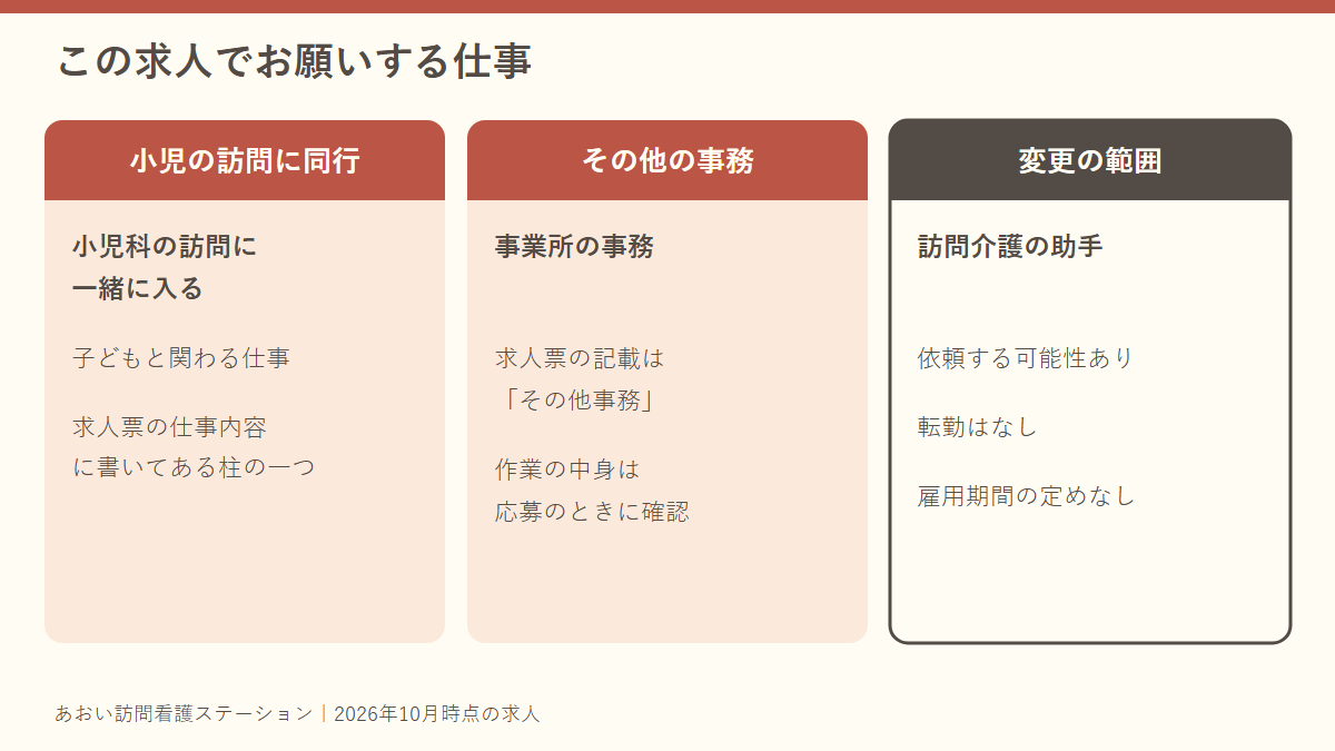 この求人の仕事は、小児の訪問への同行、その他の事務、変更の範囲としての訪問介護の助手。転勤はなく、雇用期間の定めもない