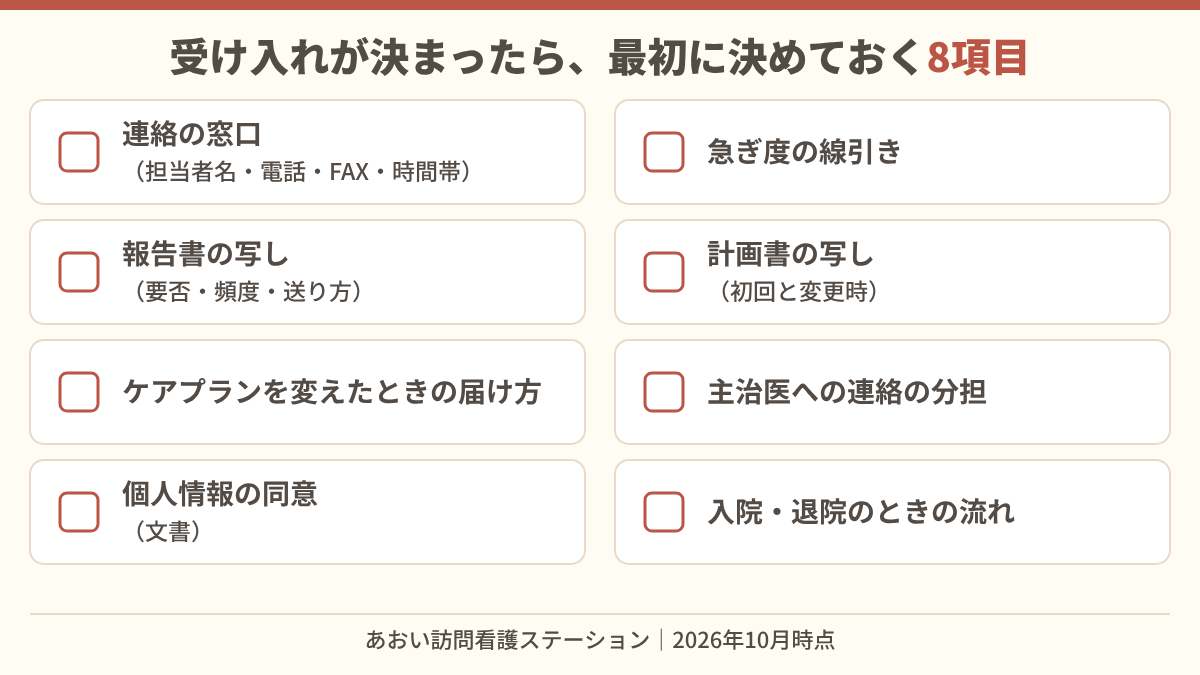 訪問看護の受け入れが決まったあと、ケアマネジャーと訪問看護で最初に決めておく8項目のチェックリスト。連絡の窓口、急ぎ度の線引き、報告書と計画書の写し、ケアプラン変更の届け方、主治医への連絡の分担、個人情報の同意、入退院の流れ。