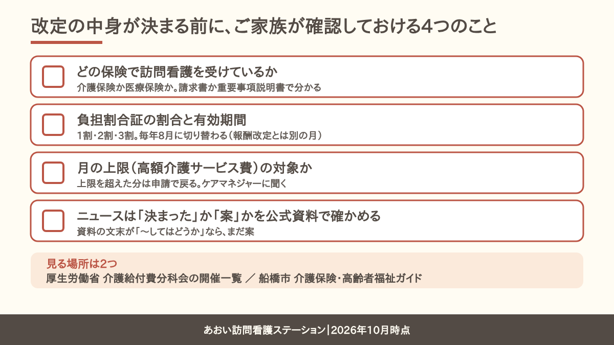 報酬改定の前にご家族が確認できる4項目（訪問看護の保険の種類、負担割合証、高額介護サービス費、ニュースが決定か案か）と、見るべき公式ページ2か所を示したチェックリスト