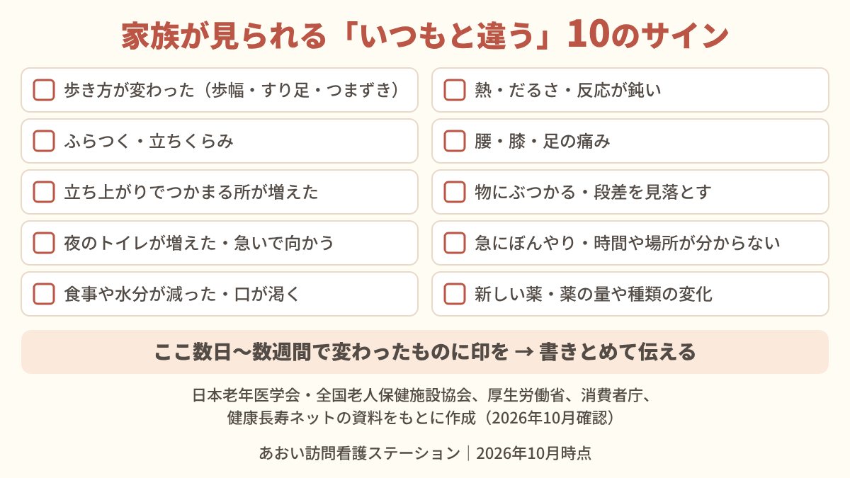 家族が見られる「いつもと違う」10のサインのチェックリスト。歩き方、ふらつき、立ち上がり、夜のトイレ、食事と水分、熱やだるさ、痛み、見え方、頭のはたらき、薬の変化。